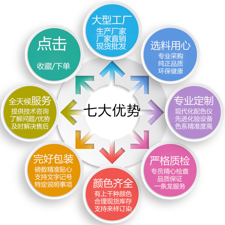 聚焦源頭產(chǎn)能 廠家直銷100D尼龍高彈絲，解鎖紡織新價(jià)值