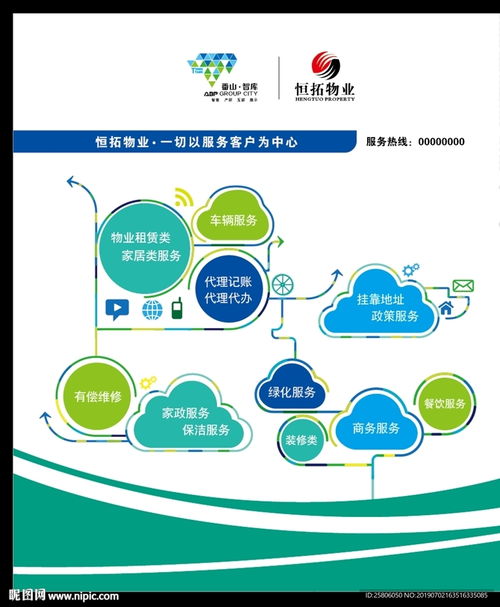 服務(wù)體系圖表設(shè)計圖